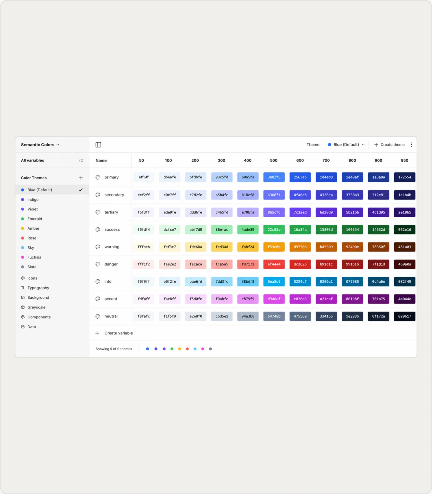 Figma semantic colour variables with a mode per brand theme