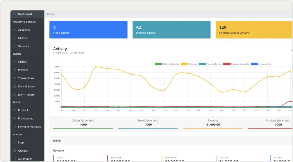 Benchmarked reseller admin dashboard with activity chart
