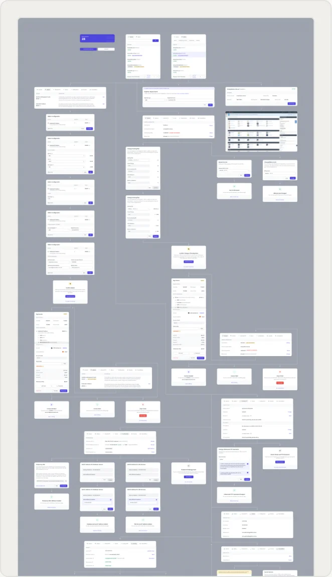 Full user flow diagram across the console