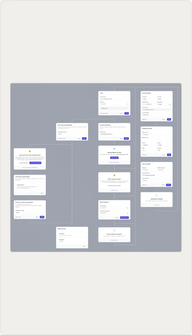 User flow diagram for a single task