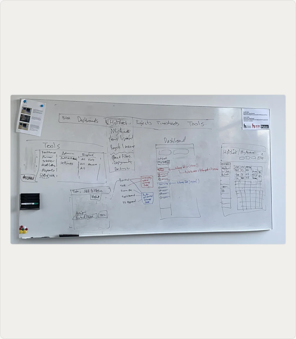 Whiteboard map of the platform navigation and dashboard structure