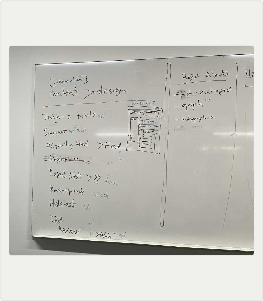 Whiteboard sorting widgets into keep, rebuild and cut