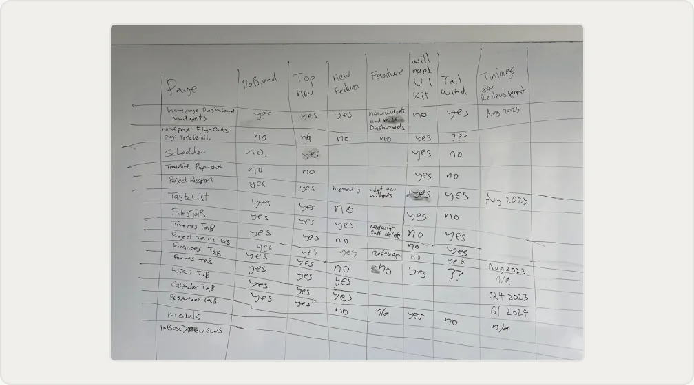 Whiteboard grid assigning redevelopment timing